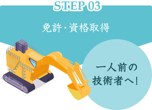 STEP03 免許・資格取得